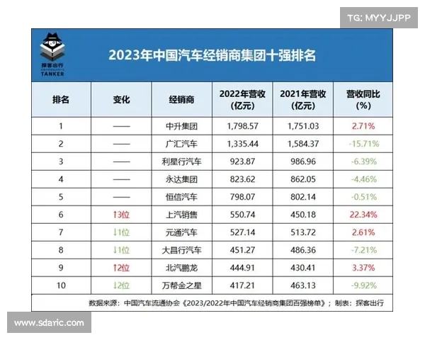 账上资金闲置不动,广汇汽车大股东为何选择“见死不救”?(广汇汽车是什么公司) 账上资金闲置不动,广汇汽车大股东为何选择“见死不救”?(广汇汽车是什么公司)