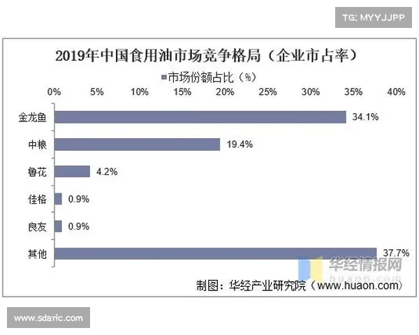 食用油危机升级:大企业陷入困境,内幕真相揭示行业黑幕 食用油危机升级:大企业陷入困境,内幕真相揭示行业黑幕